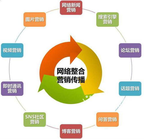苔米傳媒為何進軍網絡營銷與互聯網銷售