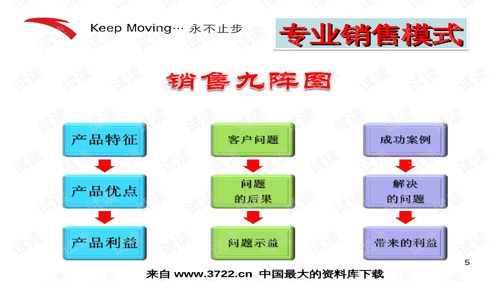 安踏特邀專(zhuān)家易文 解讀“客戶至尊”優(yōu)勢(shì)銷(xiāo)售模式在互聯(lián)網(wǎng)時(shí)代的應(yīng)用